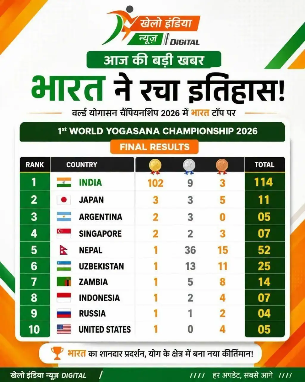विश्व विजेता की मुस्कान, चंपारण के गौरव की पहचान