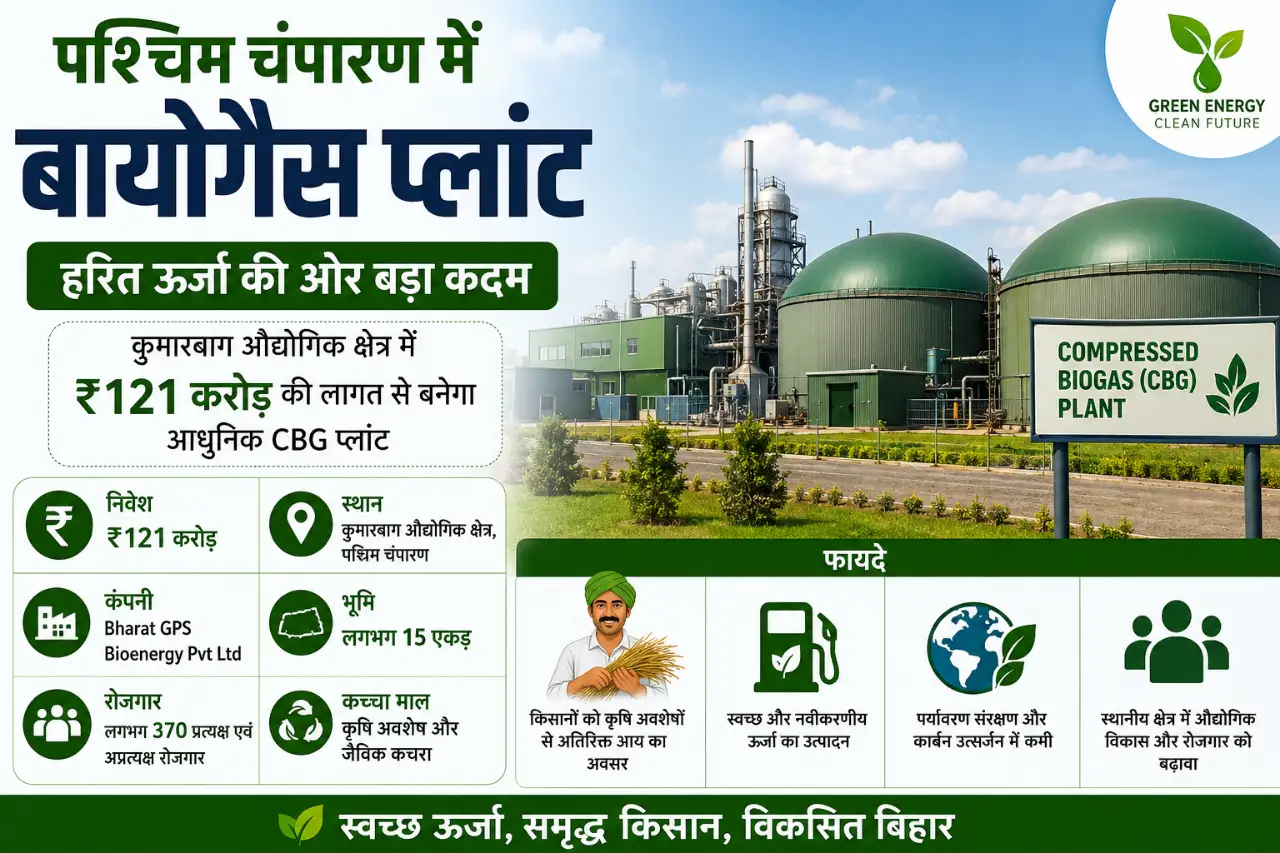 पश्चिम चंपारण में लगेगा 121 करोड़ का बायोगैस प्लांट, 370 लोगों को मिलेगा रोजगार